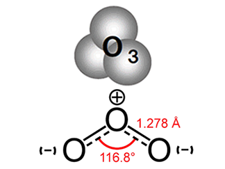 臭氧是什么？真能殺菌消毒嗎(1)