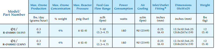 太平洋Pacific CS-O-002 臭氧發(fā)生器(3) image.png