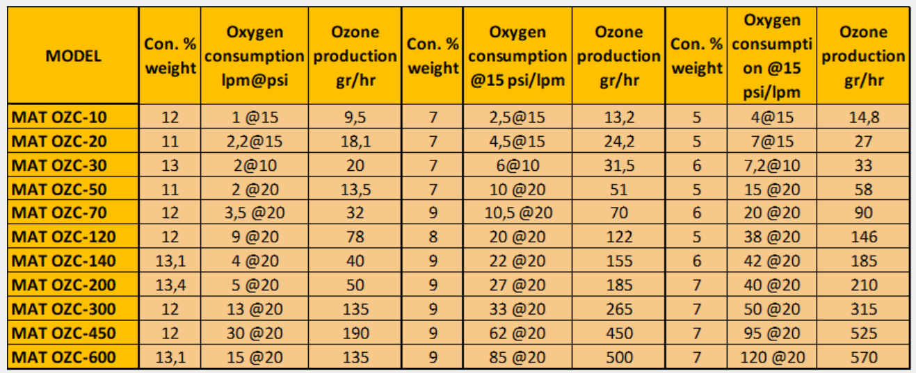 MAT OZC 冷等離子體臭氧發(fā)生器介紹(2) image.png